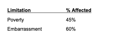 Zusammenfassung altersbedingter Bewegungseinschränkungen